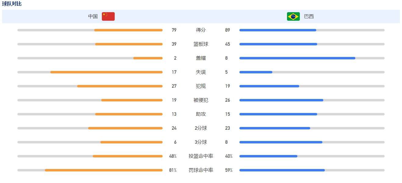 接下来我们将在周末迎来英超联赛，所以无疑那就是当时最重要的比赛。